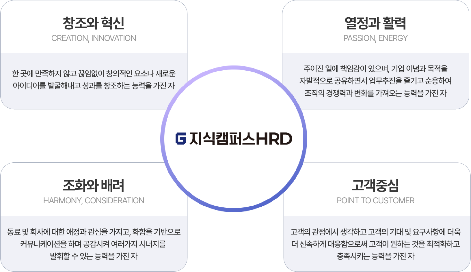 지식캠퍼스 HRD 교육원소개